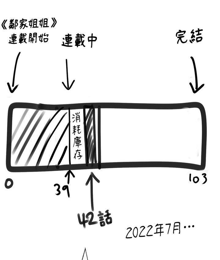 ↖㊣煞气a猛男㊣↘ ↖㊣煞氣a猛男㊣↘ 後記 韩漫图片6